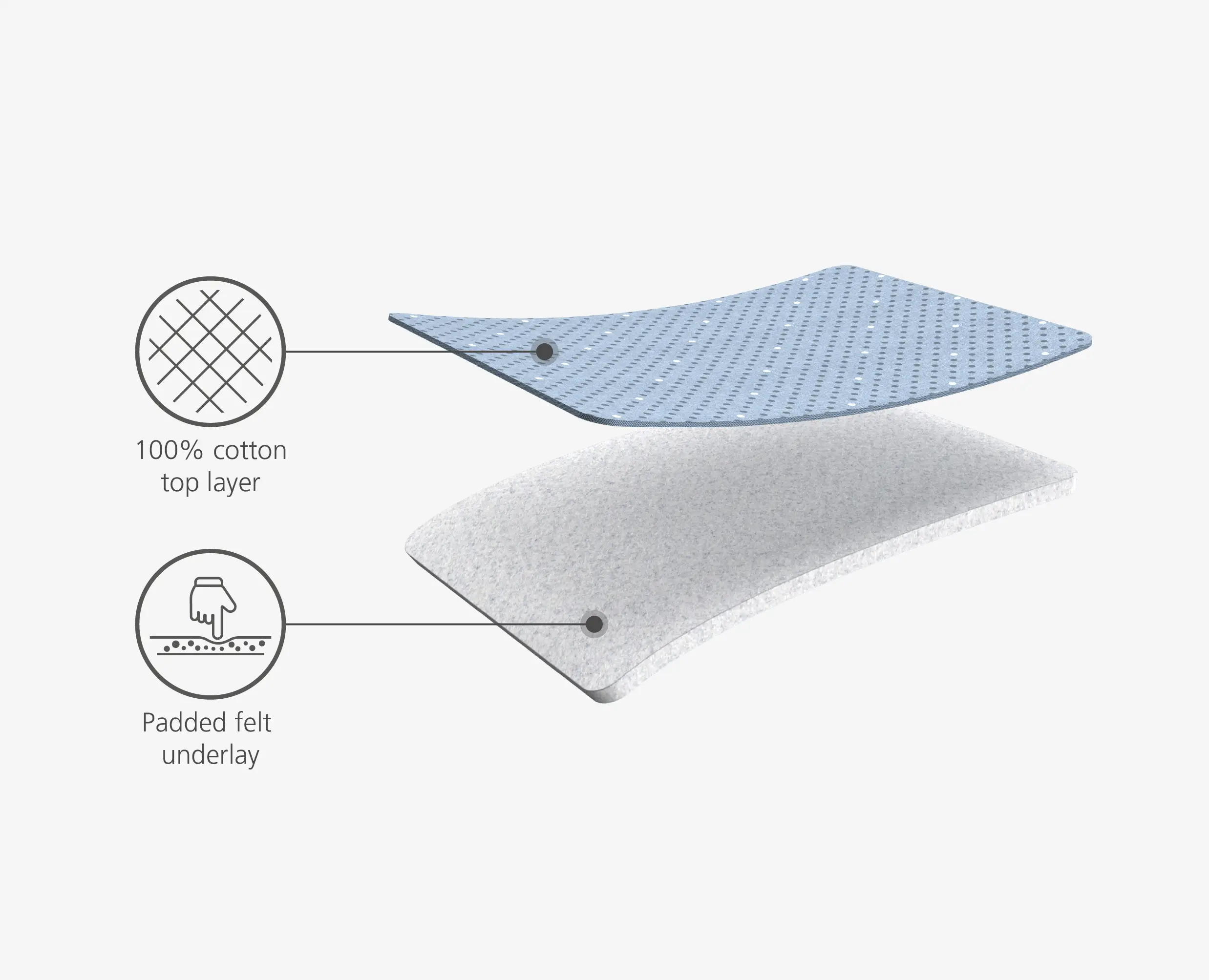 Pocket 90cm Folding Grey Ironing Board - Image 8